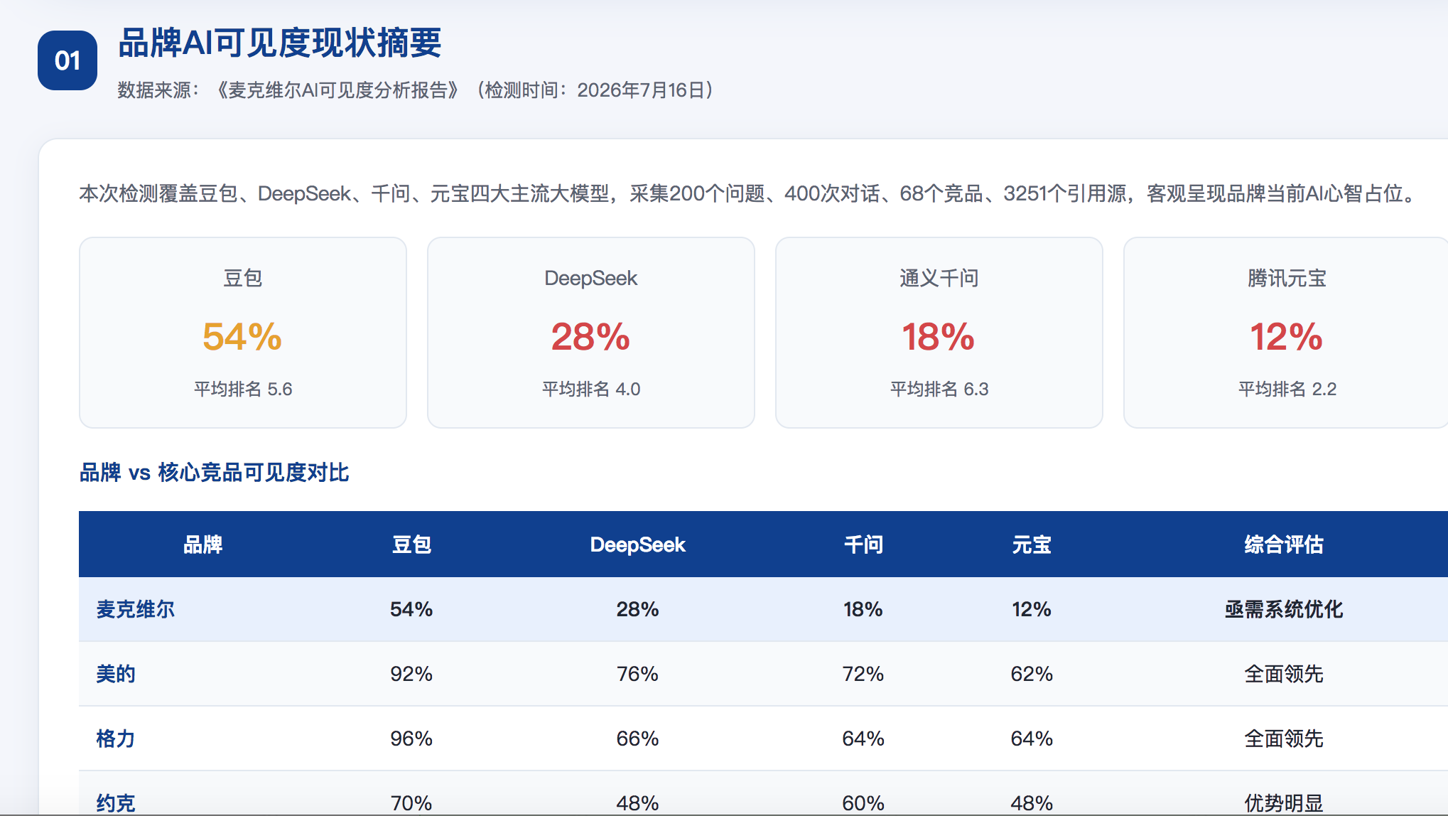 嘉峪关geo分析报告